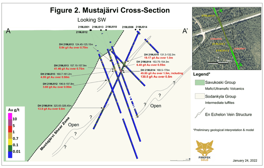 Figure 2. Mustajärvi Cross-Section