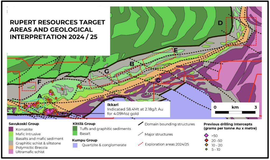 Rupert Resources