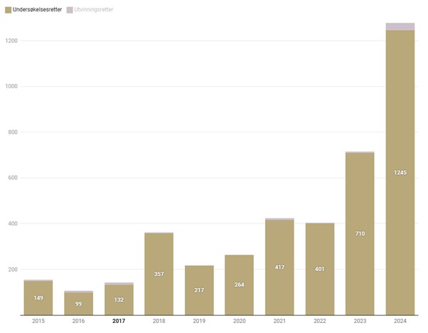 Allocated mining rights in Norway