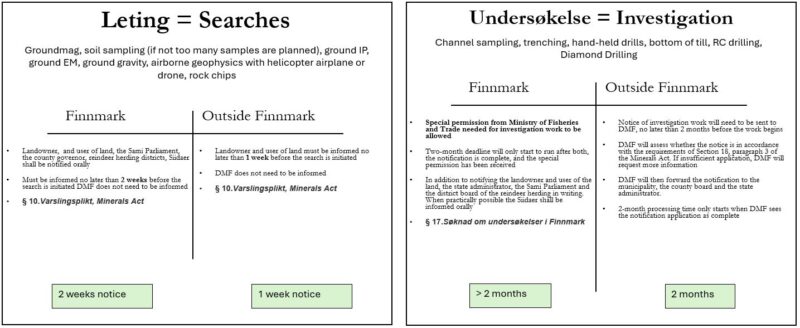 Comparison between Searches and Investigations in and outside of Finnmark